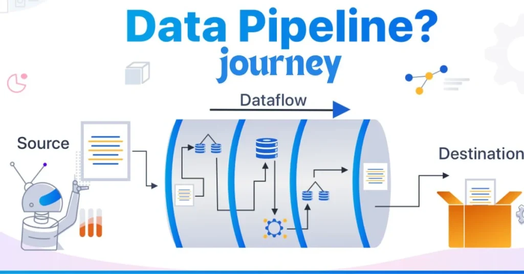 data pipeline journey