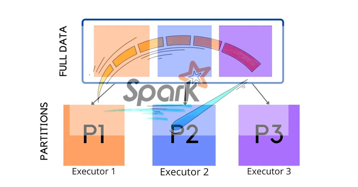 pyspark spark.default.parallelism