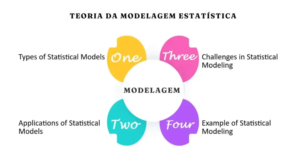 teoria da modelagem estatística: From the Model to Prediction 